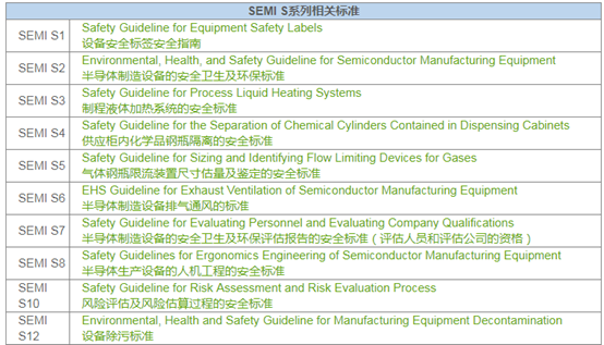 SEMI 标准介绍-20201020