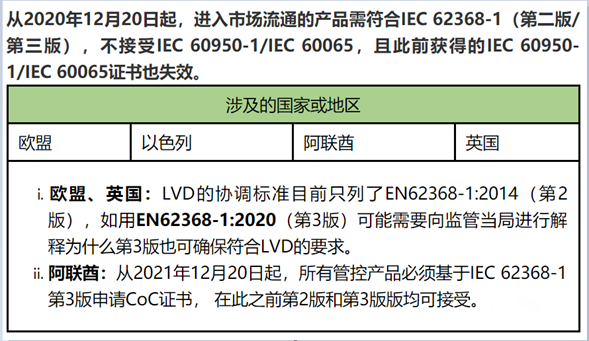 分享 | IEC/EN/UL/CSA 62368-1 一站式解决方案