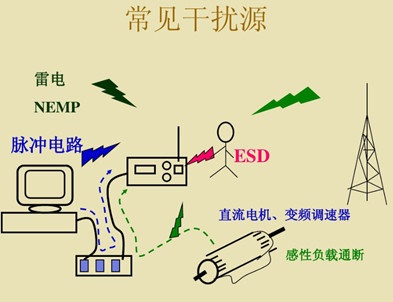 浅谈 | 笔记本电脑的抗扰度测试