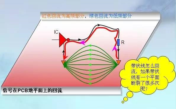 电磁兼容EMC辐射发射，我们可以这样理解!