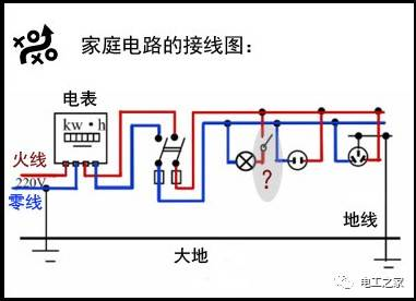 零线带电有危害吗?零线带电的原因及处理方法