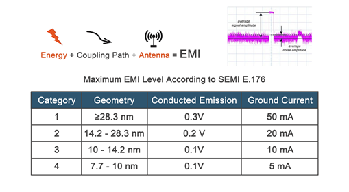 SEMI E176