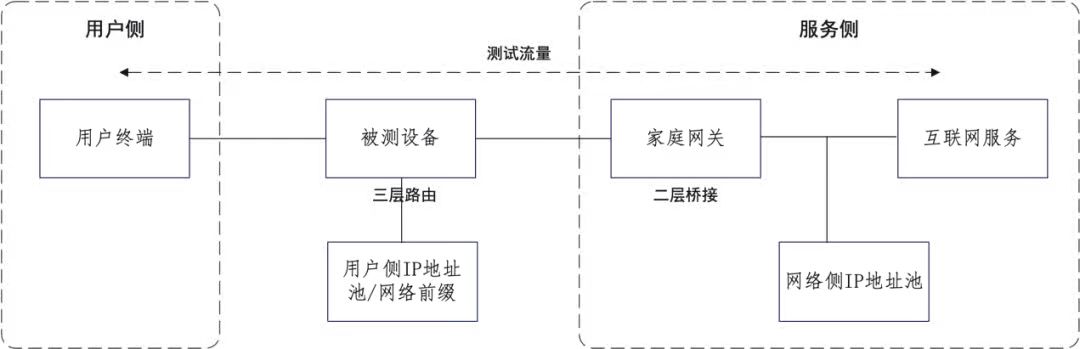 工信部公开征求《关于在型号核准中开展对无线局域网设备支持IPv6协议能力测试有关事宜的通知（征求意见稿）》的意见