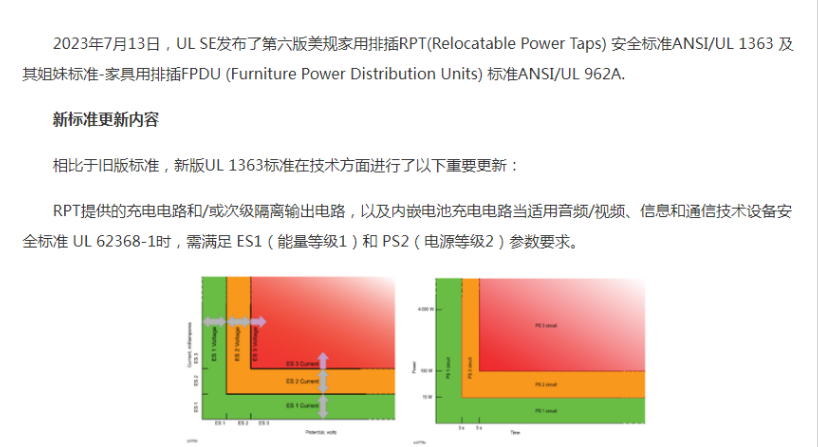美规家用及家具用排查标准 UL1363&UL962A更新